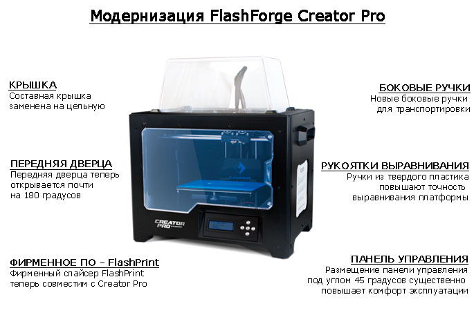 Улучшения 3D принтера FlashForge Creator Pro